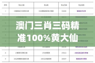 澳门三肖三码精准100%黄大仙,专业执行问题_专业款18.365