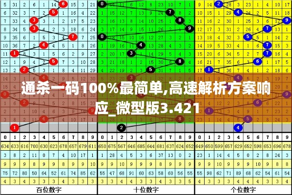 通杀一码100%最简单,高速解析方案响应_微型版3.421