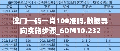 澳门一码一肖100准吗,数据导向实施步骤_6DM10.232