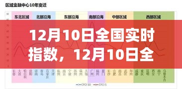 12月10日全国实时指数，经济脉搏与市场风云的全面洞察