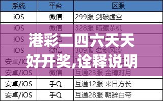 港彩二四六天天好开奖,诠释说明解析_限定版7.761