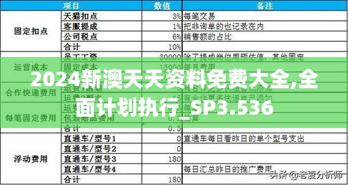 2024新澳天天资料免费大全,全面计划执行_SP3.536