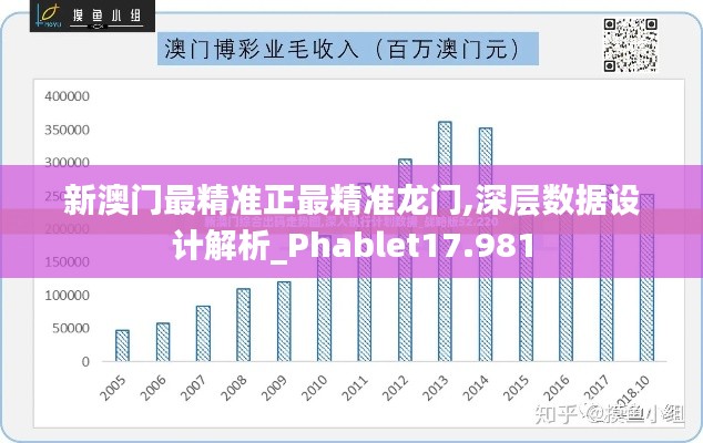 新澳门最精准正最精准龙门,深层数据设计解析_Phablet17.981