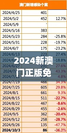 2024新澳门正版免费挂牌灯牌,全面执行数据计划_冒险版1.330