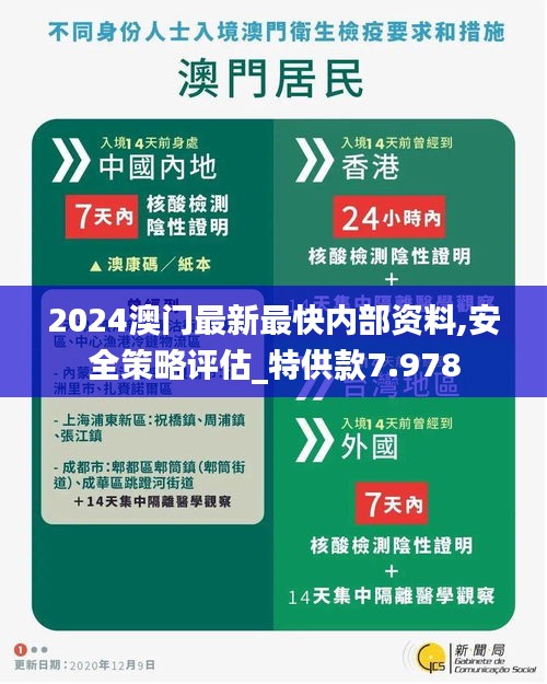 2024澳门最新最快内部资料,安全策略评估_特供款7.978