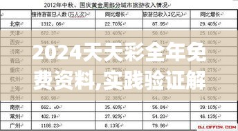 2024天天彩全年免费资料,实践验证解释定义_3K7.143