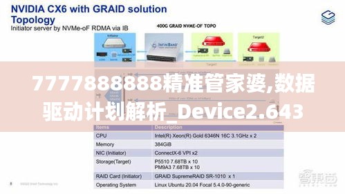 7777888888精准管家婆,数据驱动计划解析_Device2.643