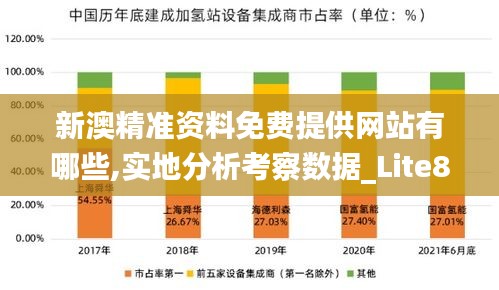 新澳精准资料免费提供网站有哪些,实地分析考察数据_Lite8.494