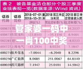 管家婆一码中一肖100中奖,合理化决策评审_增强版5.849