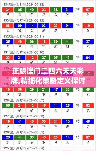 正版澳门二四六天天彩牌,精细化策略定义探讨_pack14.432