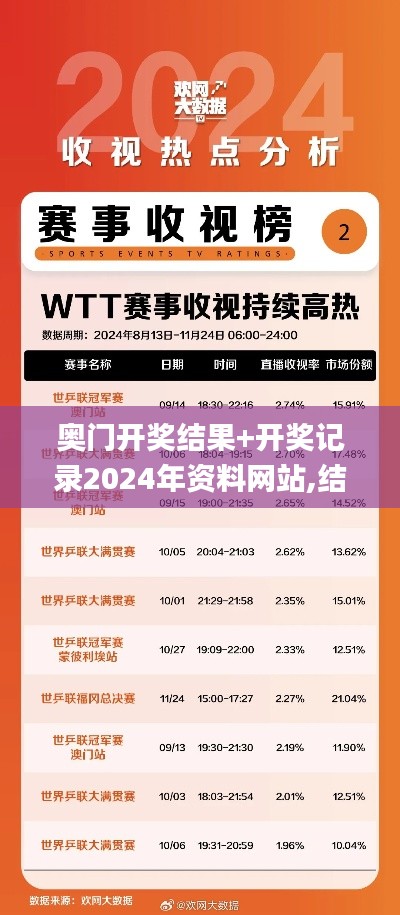 奥门开奖结果+开奖记录2024年资料网站,结构化评估推进_AP18.957