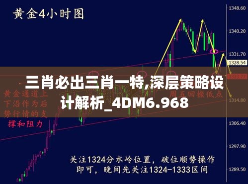 三肖必出三肖一特,深层策略设计解析_4DM6.968