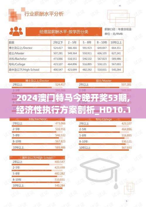 2024澳门特马今晚开奖53期,经济性执行方案剖析_HD10.152