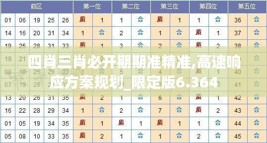 四肖三肖必开期期准精准,高速响应方案规划_限定版6.364