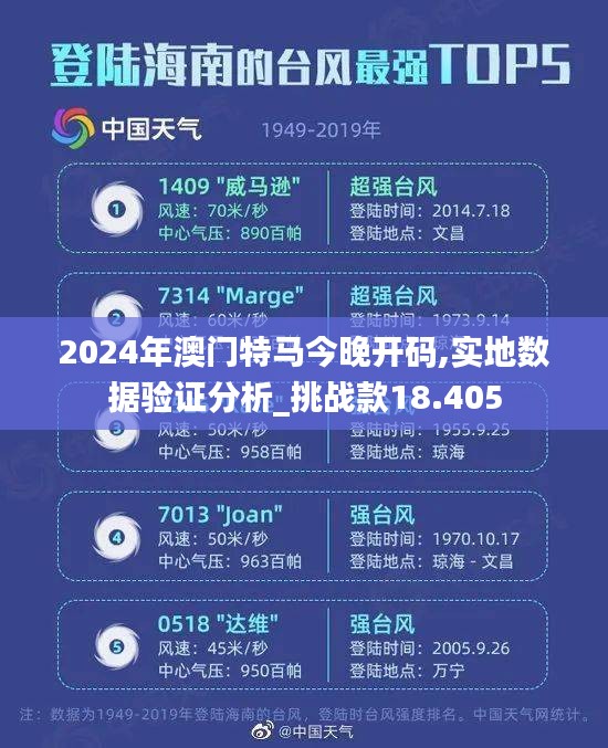 2024年澳门特马今晚开码,实地数据验证分析_挑战款18.405