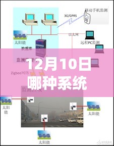 解析实时系统，在特定日期下的实时系统类型及特点探讨——以12月10日为例