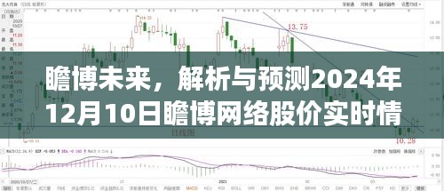 瞻博网络股价实时解析与预测，瞻望未来，聚焦2024年12月10日股价动态