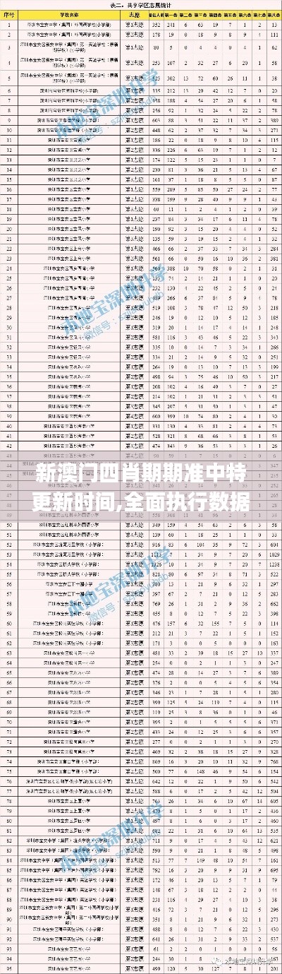 新澳门四肖期期准中特更新时间,全面执行数据计划_冒险版6.588