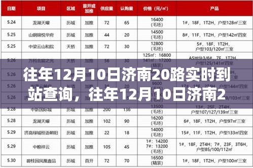 济南20路公交车实时到站查询系统评测与介绍，往年12月10日的深度观察与体验分享