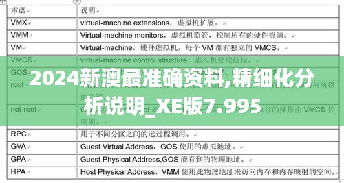 2024新澳最准确资料,精细化分析说明_XE版7.995