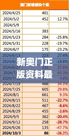 新奥门正版资料最新版本更新内容,深层数据分析执行_娱乐版9.317