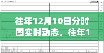 往年12月10日股市分时图实时动态解析及趋势预测