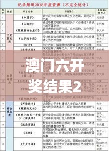 澳门六开奖结果2024开奖记录查询,实地评估说明_FHD版7.440