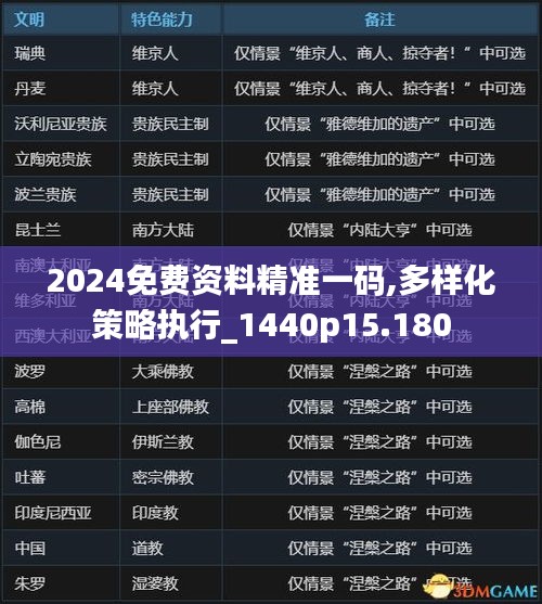 2024免费资料精准一码,多样化策略执行_1440p15.180