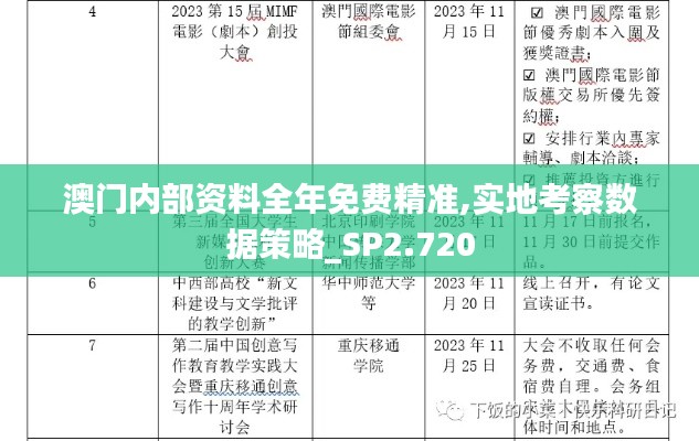 澳门内部资料全年免费精准,实地考察数据策略_SP2.720