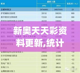 新奥天天彩资料更新,统计分析解析说明_Prestige3.789