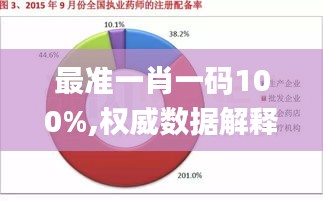 最准一肖一码100%,权威数据解释定义_网红版10.484