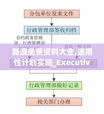 新澳免费资料大全,适用性计划实施_Executive12.158