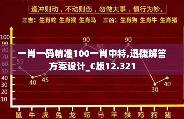 一肖一码精准100一肖中特,迅捷解答方案设计_C版12.321