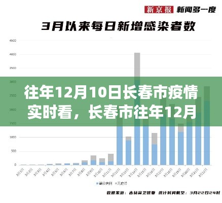 长春市往年12月10日疫情实时查看攻略，掌握最新动态全面指南