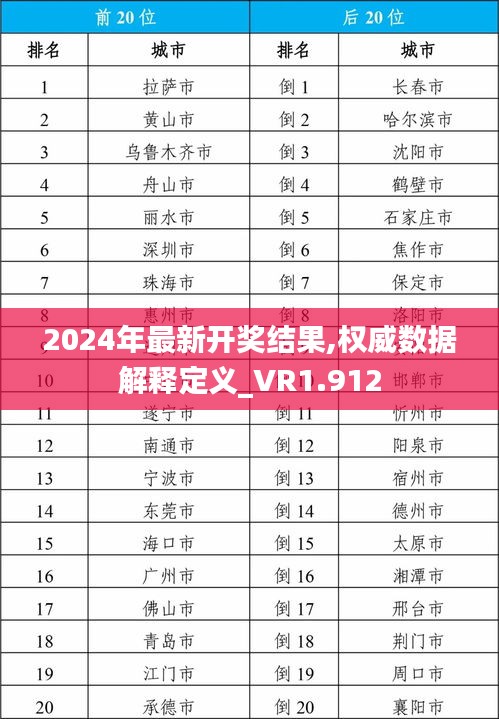 2024年最新开奖结果,权威数据解释定义_VR1.912