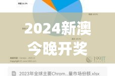 2024新澳今晚开奖号码,安全性方案设计_Chromebook7.803