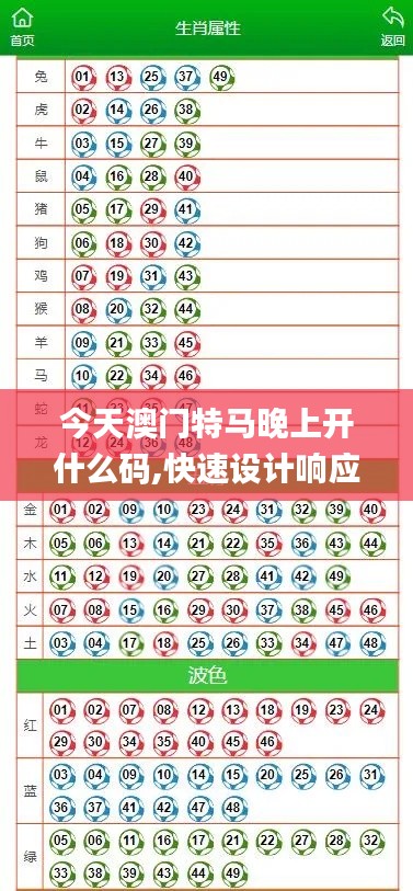 今天澳门特马晚上开什么码,快速设计响应解析_战斗版8.435