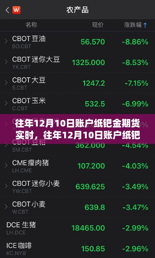 往年12月10日账户纸钯金期货走势实时解析与预测