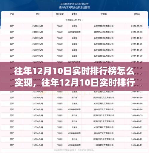 深入解析，往年12月10日实时排行榜的技术实现与争议解析之道