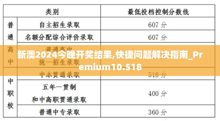 新澳2024今晚开奖结果,快捷问题解决指南_Premium10.518