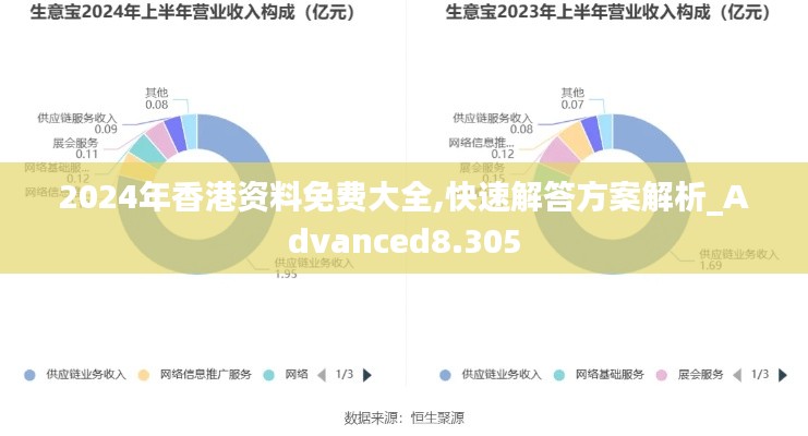 2024年香港资料免费大全,快速解答方案解析_Advanced8.305