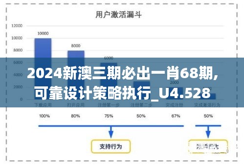 2024新澳三期必出一肖68期,可靠设计策略执行_U4.528