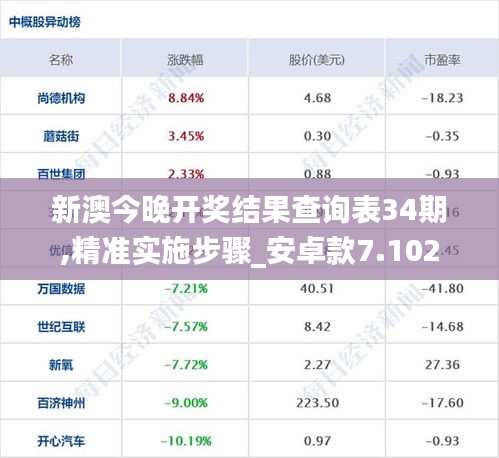 新澳今晚开奖结果查询表34期,精准实施步骤_安卓款7.102