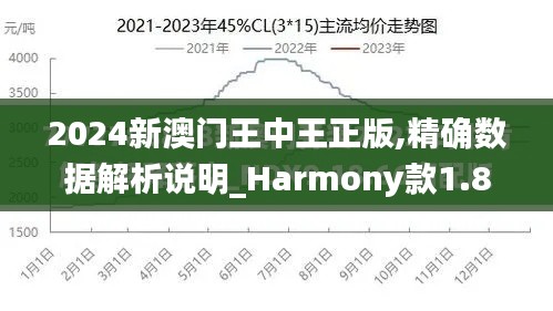 2024新澳门王中王正版,精确数据解析说明_Harmony款1.815