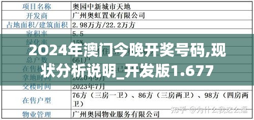 2O24年澳门今晚开奖号码,现状分析说明_开发版1.677