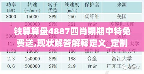 铁算算盘4887四肖期期中特免费送,现状解答解释定义_定制版5.745