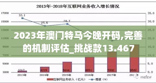 2023年澳门特马今晚开码,完善的机制评估_挑战款13.467