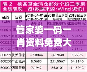 管家婆一码一肖资料免费大全,深度研究解析说明_专属版8.599