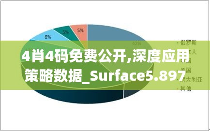 4肖4码免费公开,深度应用策略数据_Surface5.897