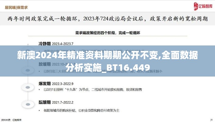 新澳2024年精准资料期期公开不变,全面数据分析实施_BT16.449